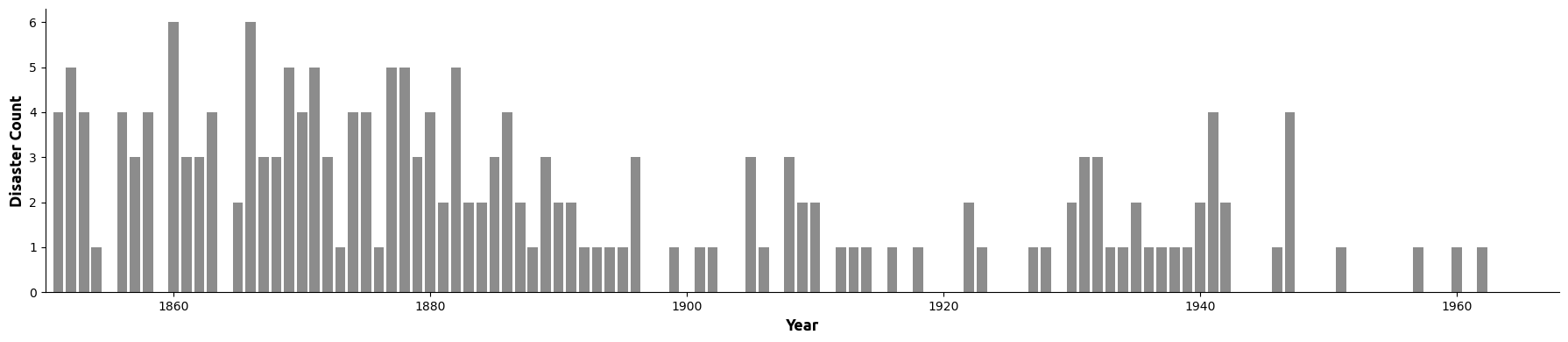 Data bar plot